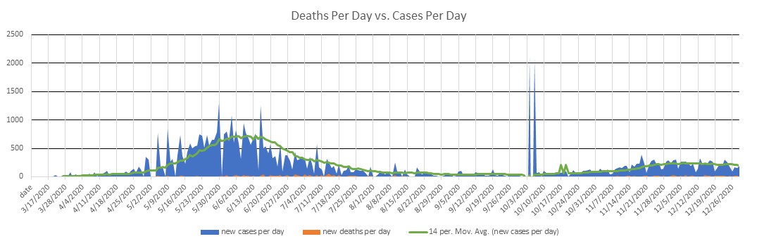 Afghanistan Cases Per Day