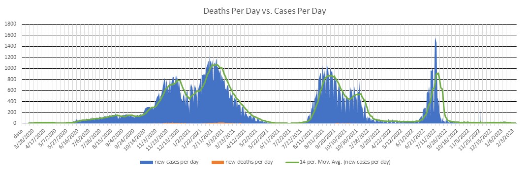 Albania Cases Per Day