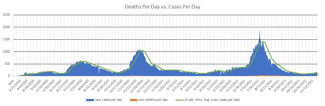 Algeria Cases Per Day