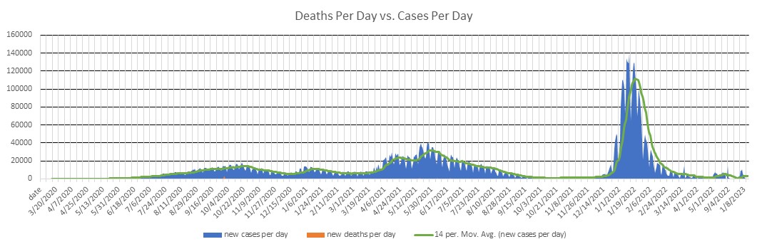 Argentina Cases Per Day