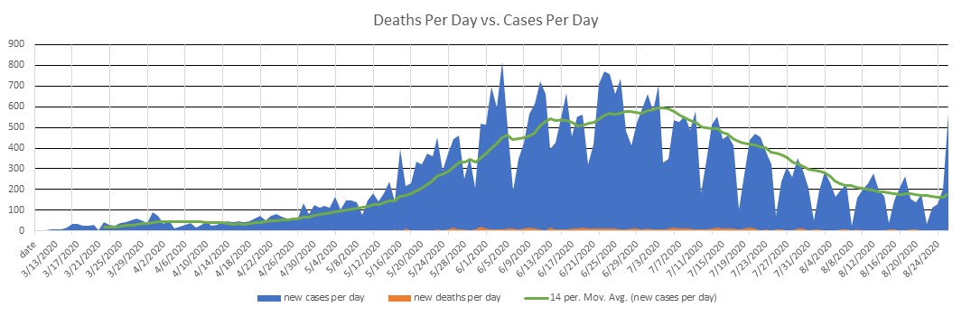 Armenia Cases Per Day