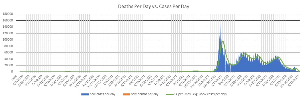 Australia Cases Per Day