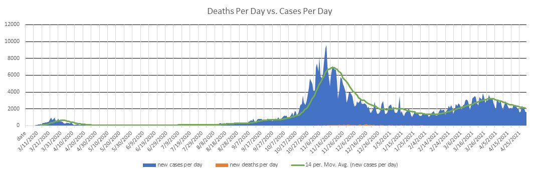 Austria Cases Per Day