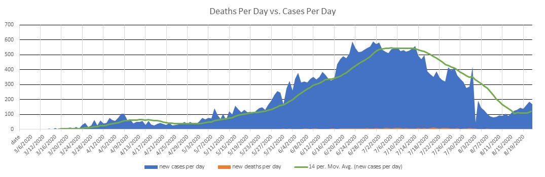 Azerbaijan Cases Per Day