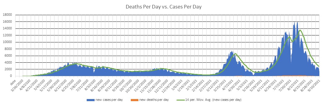 Bangladesh Cases Per Day