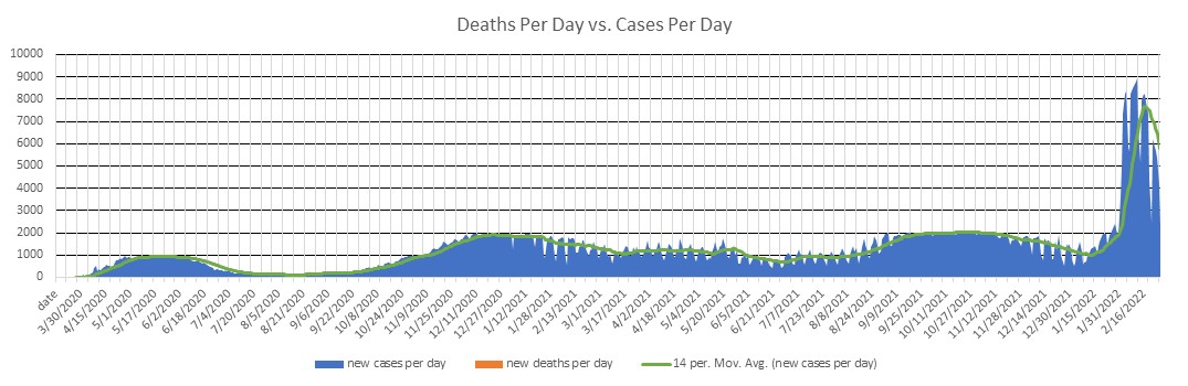 Belarus Cases Per Day