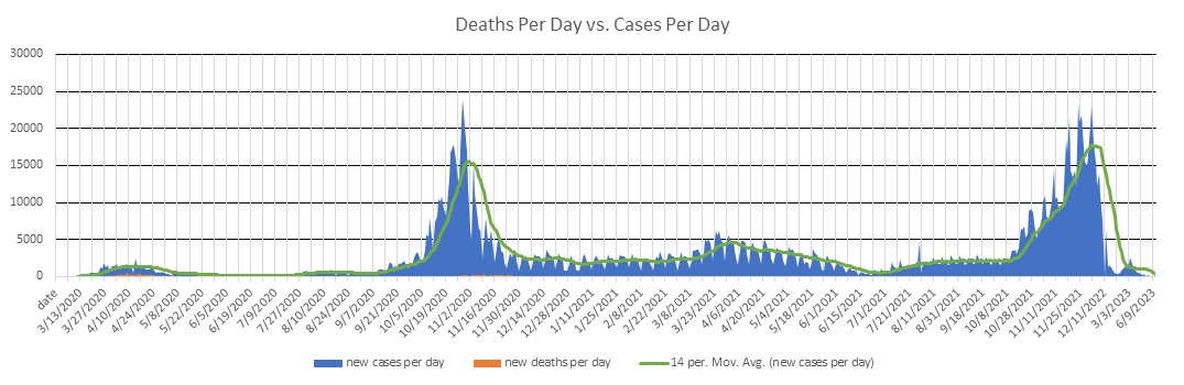 Belgium Cases Per Day