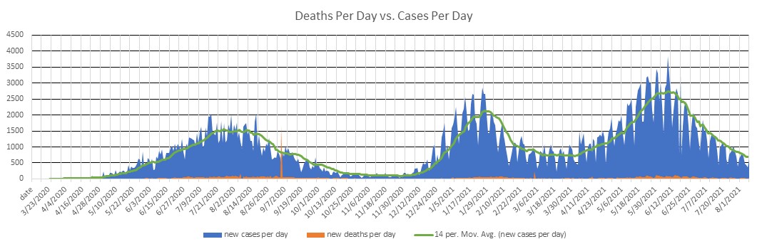 Bolivia Cases Per Day