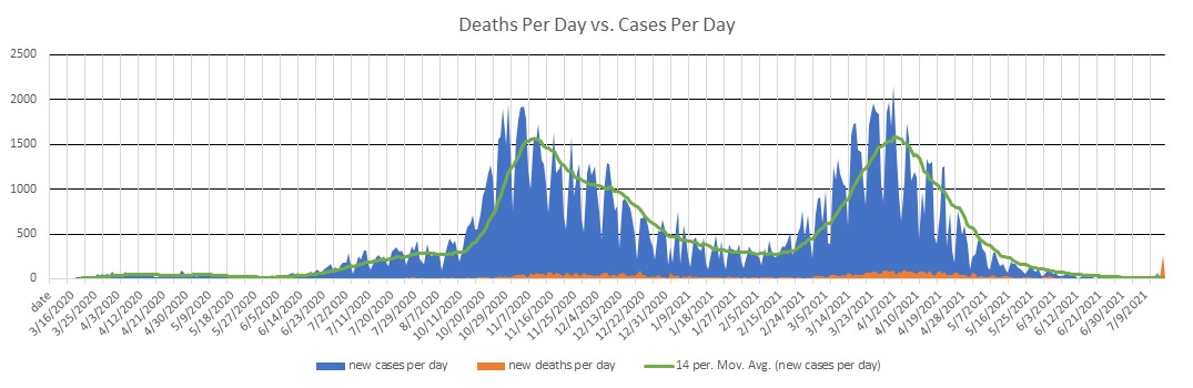 Bosnia and Herzegovina Cases Per Day