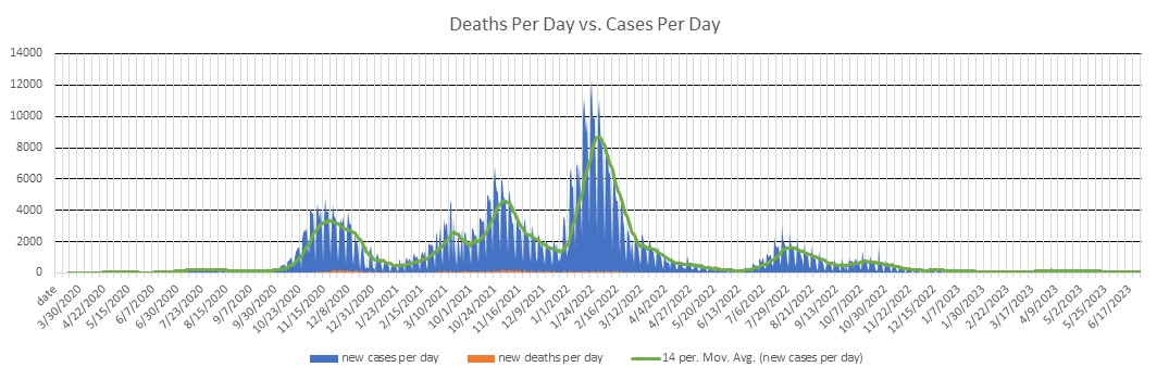 Bulgaria Cases Per Day