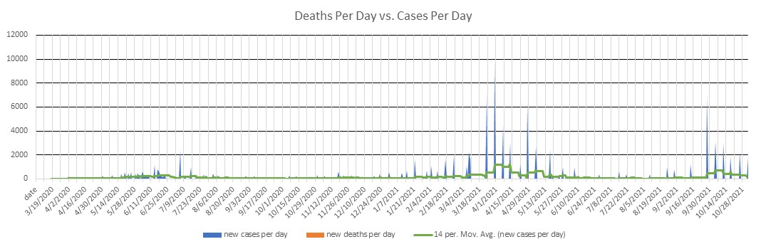 Cameroon Cases Per Day