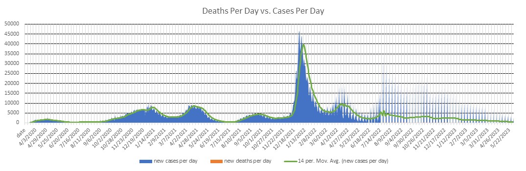 Canada Cases Per Day