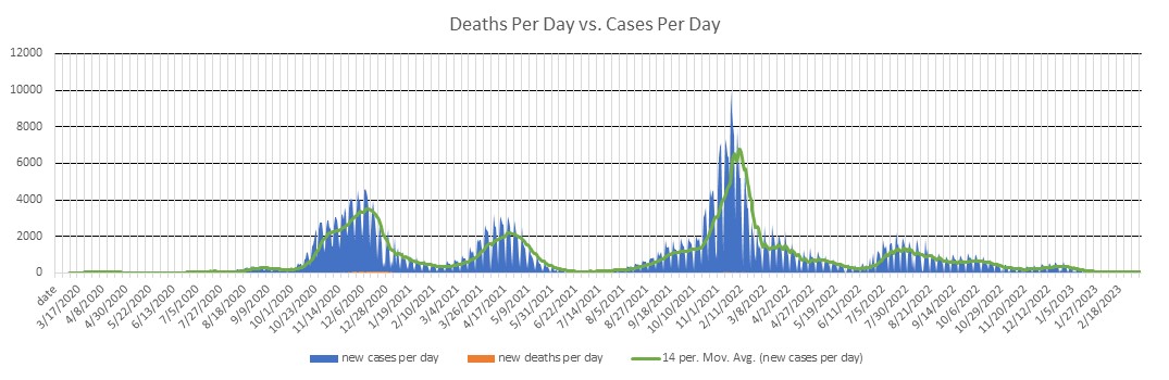 Croatia Cases Per Day