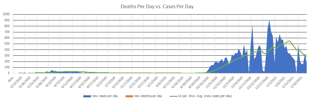 Cyprus Cases Per Day