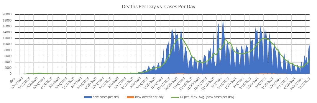 Czech Republic Cases Per Day