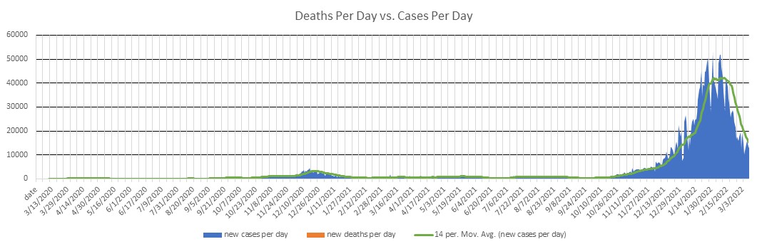 Denmark Cases Per Day