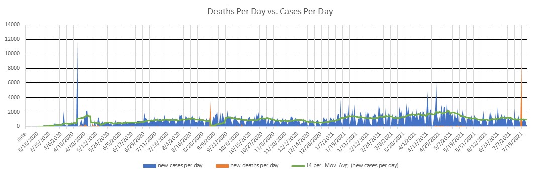 Ecuador Cases Per Day