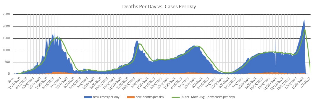 Egypt Cases Per Day