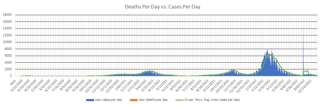 Estonia Cases Per Day