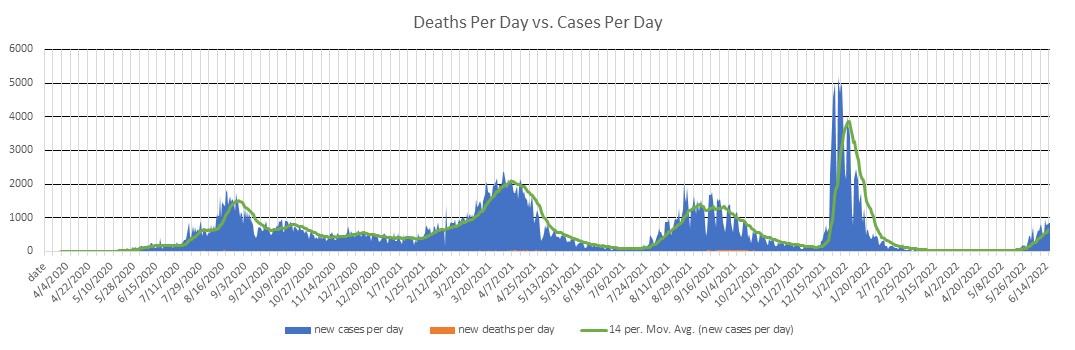 Ethiopia Cases Per Day