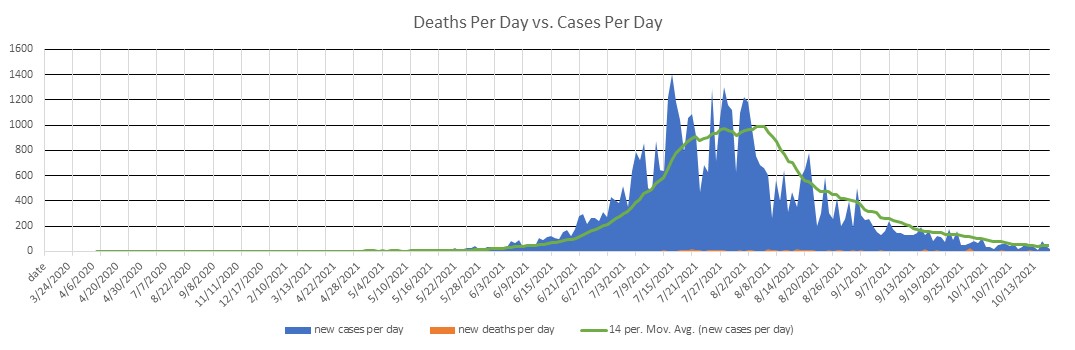 Fiji Cases Per Day