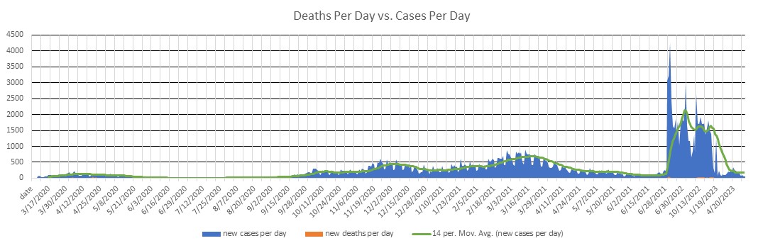 Finland Cases Per Day