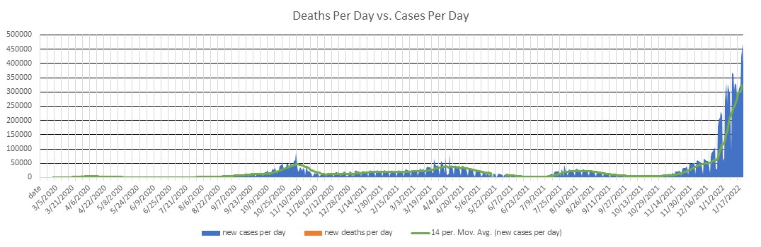 France Cases Per Day