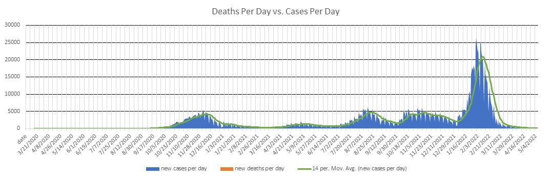 Georgia Cases Per Day