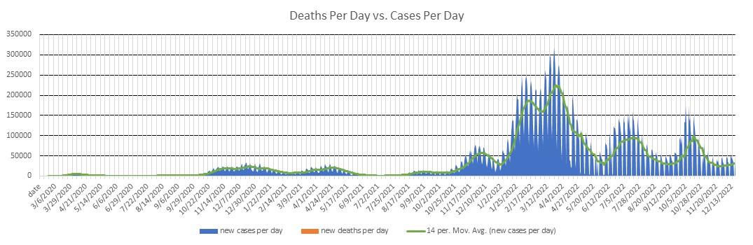 Germany Cases Per Day