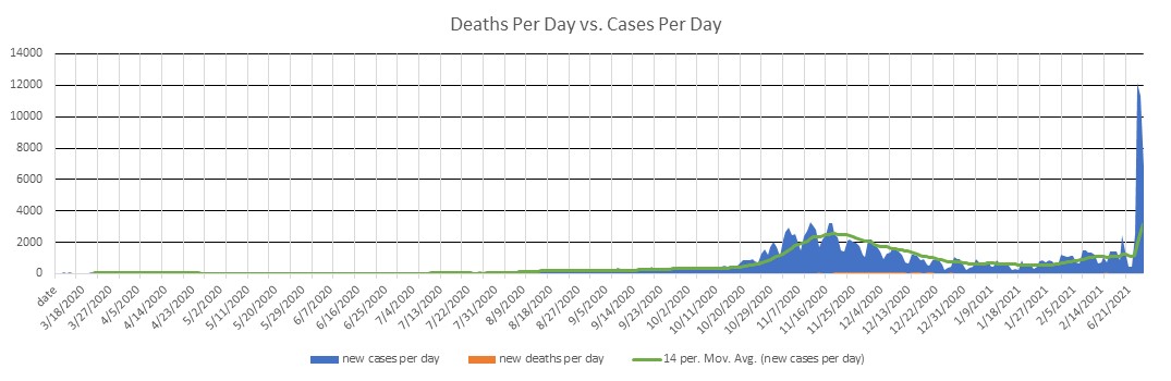 Greece Cases Per Day