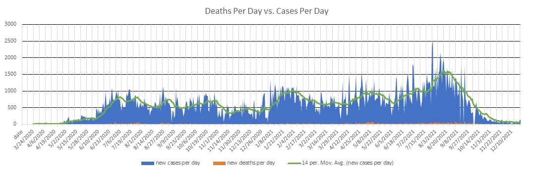 Honduras Cases Per Day