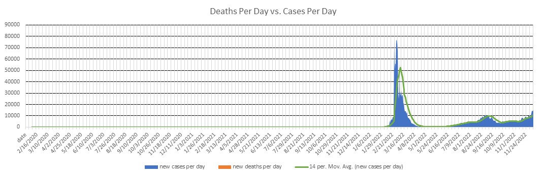 Hong Kong Cases Per Day