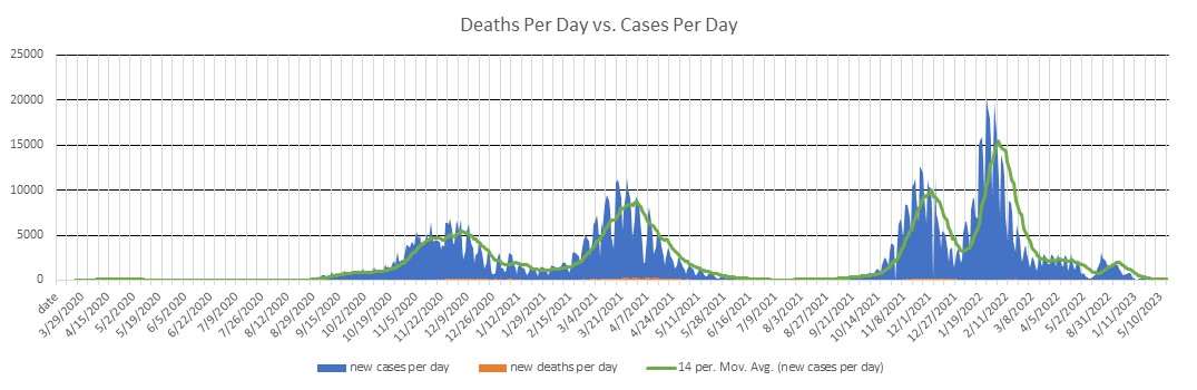 Hungary Cases Per Day