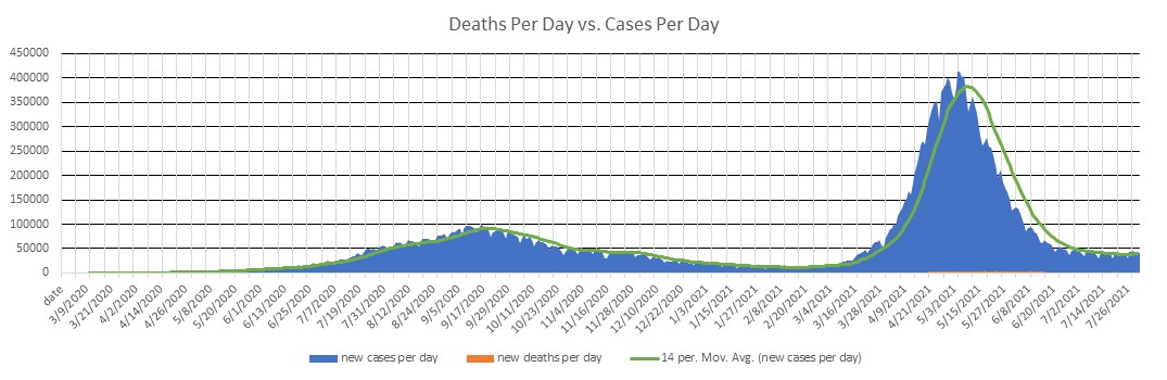 India Cases Per Day