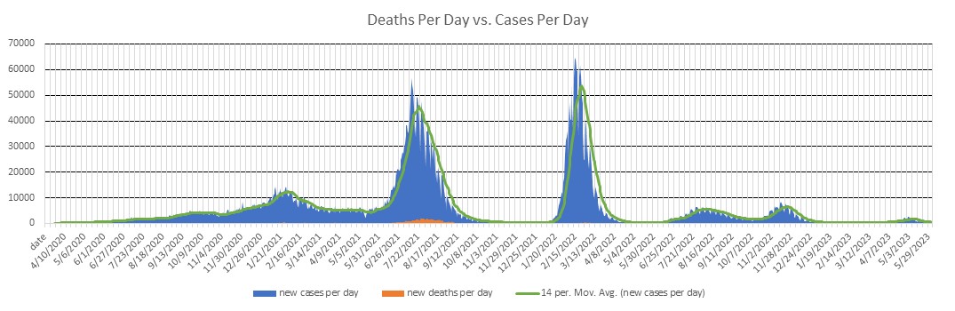 Indonesia Cases Per Day