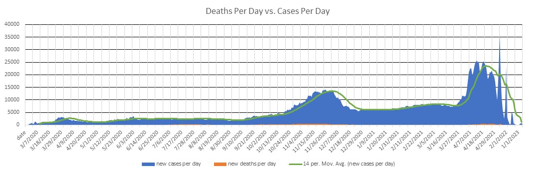 Iran Cases Per Day