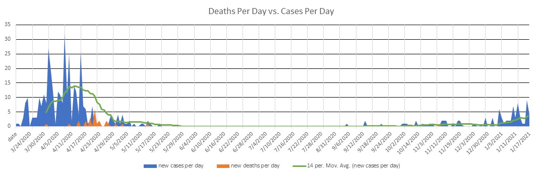 Isle of Man Cases Per Day