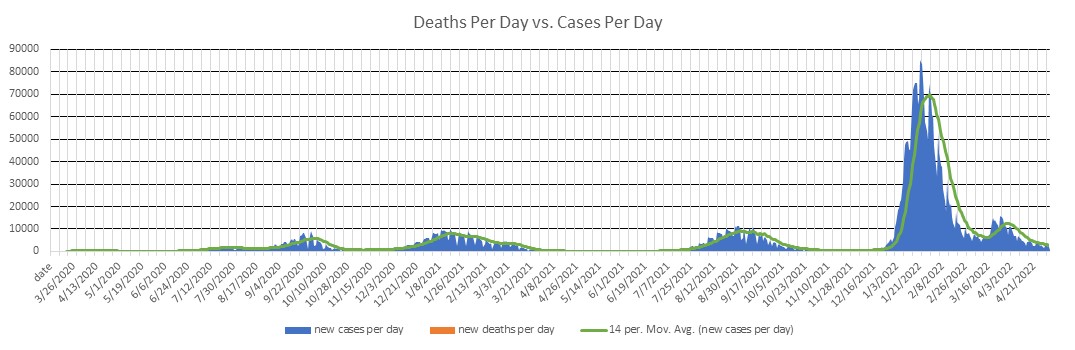 Israel Cases Per Day