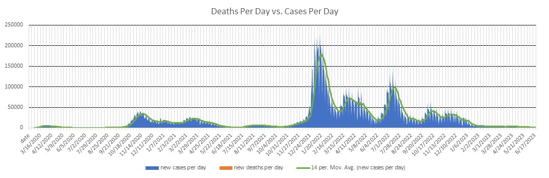 Italy Cases Per Day