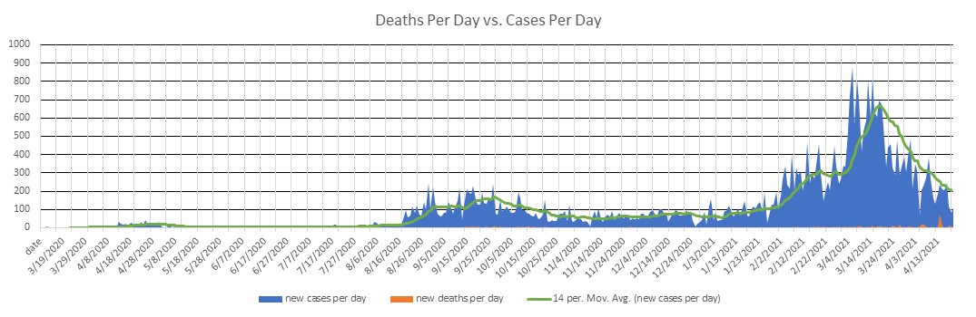 Jamaica Cases Per Day