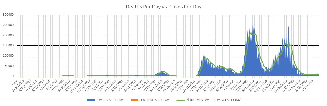 Japan Cases Per Day