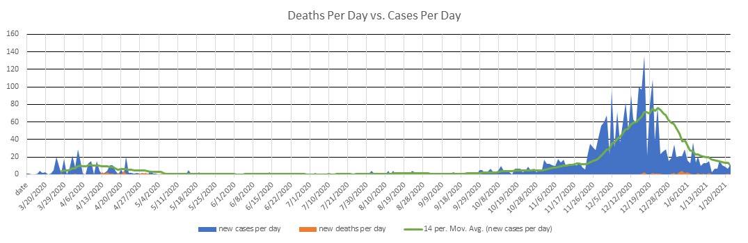 Jersey Cases Per Day