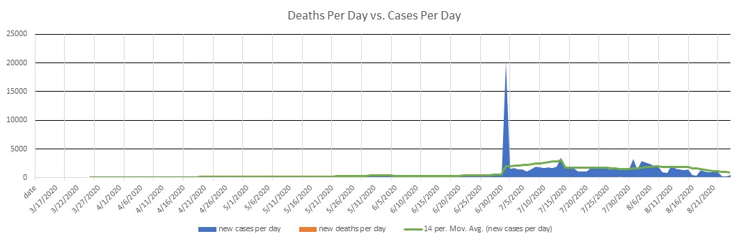 Kazakhstan Cases Per Day