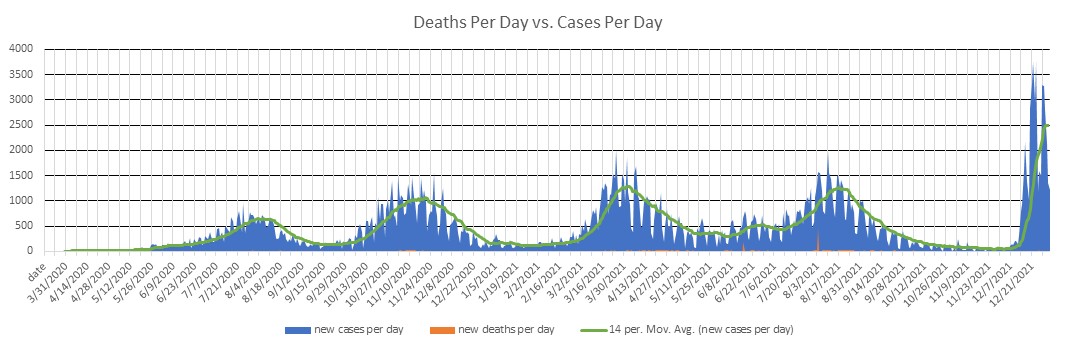 Kenya Cases Per Day