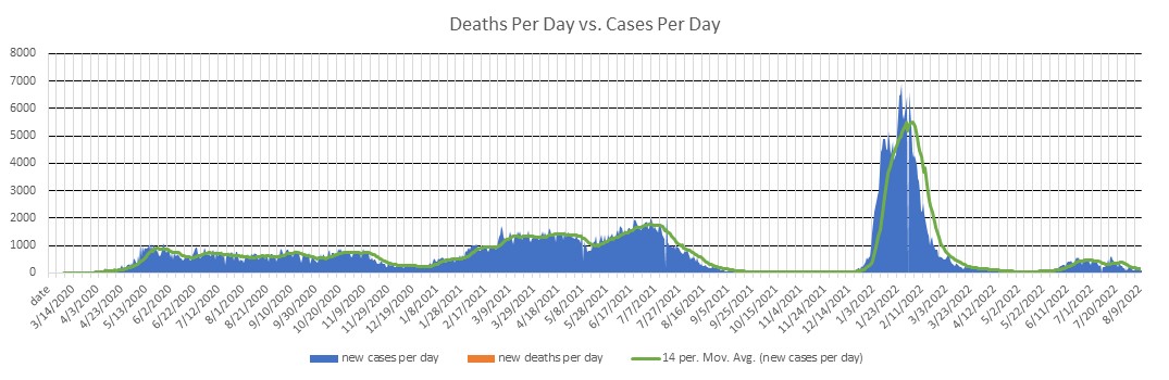 Kuwait Cases Per Day