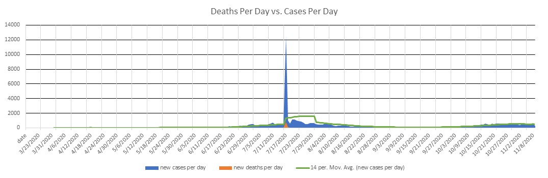 Kyrgyzstan Cases Per Day