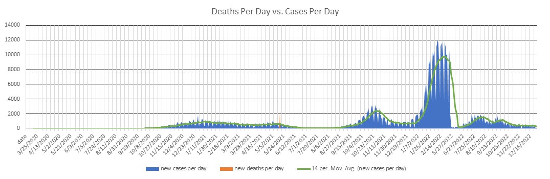 Latvia Cases Per Day