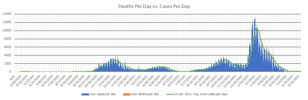 Lithuania Cases Per Day