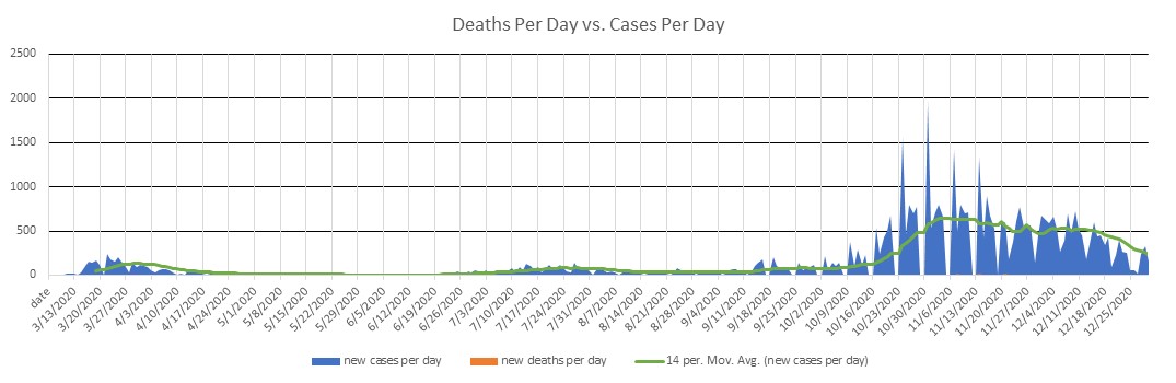 Luxembourg Cases Per Day