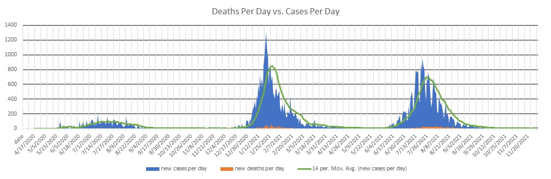 Malawi Cases Per Day